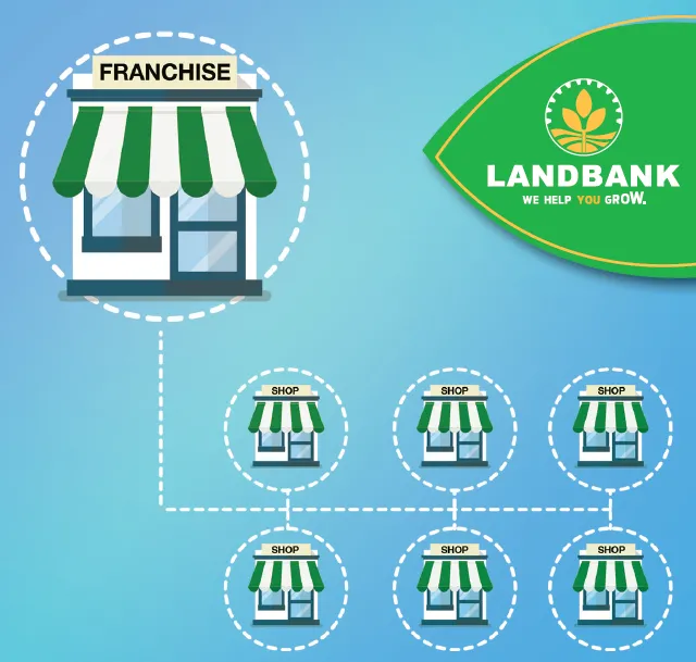 Franchising Lending Program